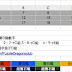 [P&D專區]6月12日金屬龍時間