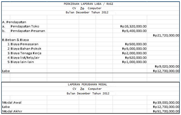 Contoh Invoice Tagihan Gaji - Xmast 3