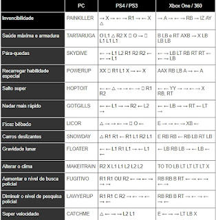 Gta v cheats ps4