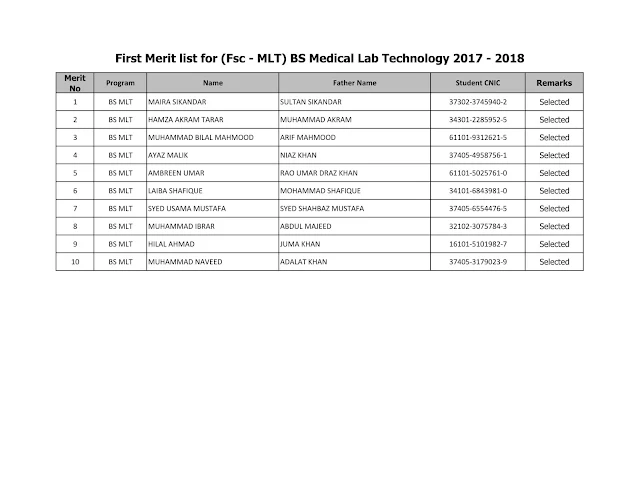 nums merit list 2018