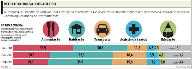 Economia doméstica, Simulador de Salário, Simulador de gastos, Hábitos, gastos, como ficar rico