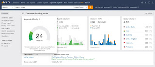 Ahrefs Keyword Explorer