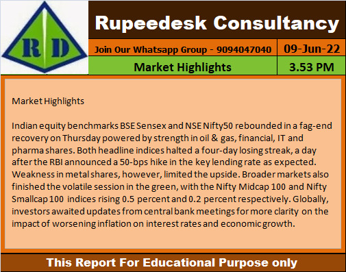 Market Highlights