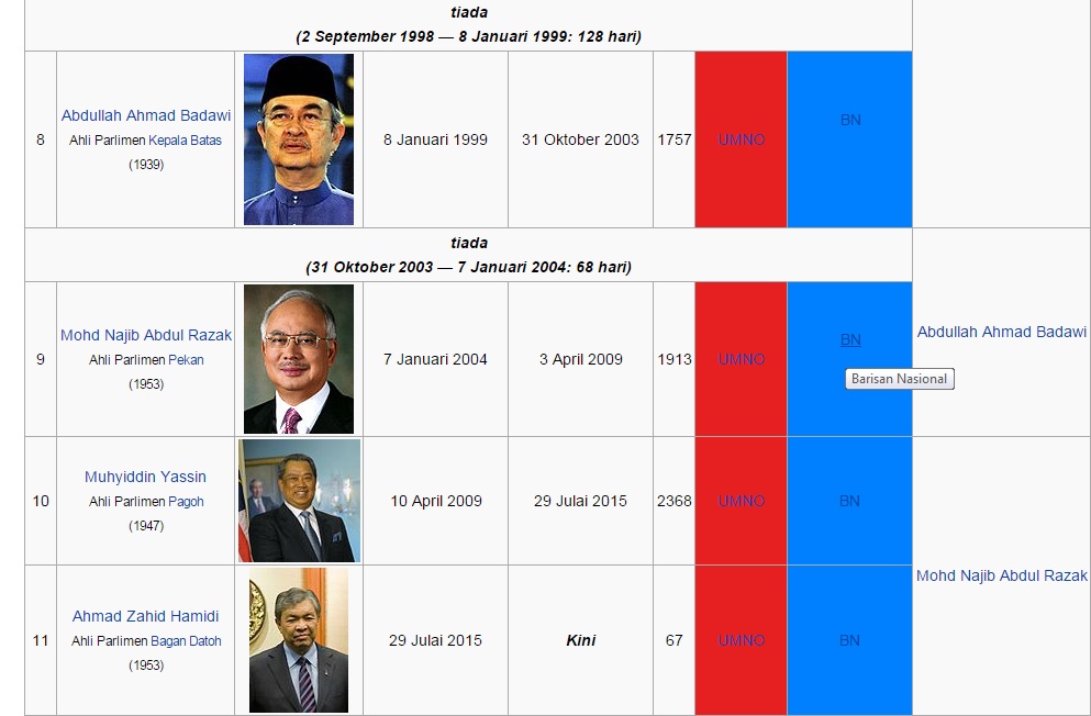 Senarai Timbalan Perdana Menteri Dari Dulu Hingga Kini 