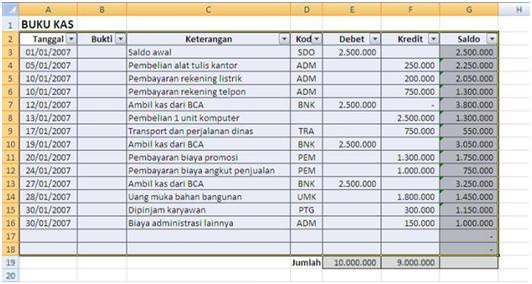 Membuat Buku Kas Sederhana dan Aplikatif dengan Excel 