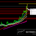 Turkish lira 2017 Forecast Technical analysis