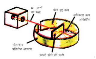 रदरफोर्ड का स्वर्णपत्र प्रयोग