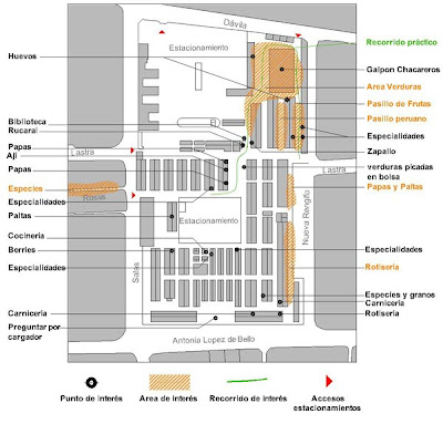 Plano de la vega central