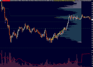 long trading e-mini nasdaq