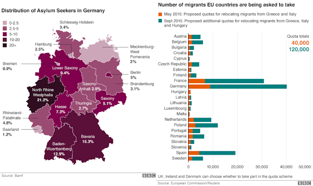 Uchodźcy w Unii Europejskiej i w Niemczech 2015