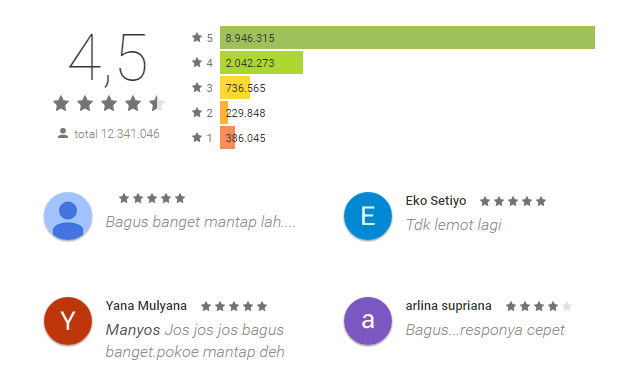 Aplikasi Agar hp android tidak lemot