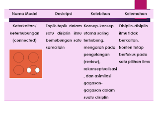 model Keterkaitan/ keterhubungan (connected)