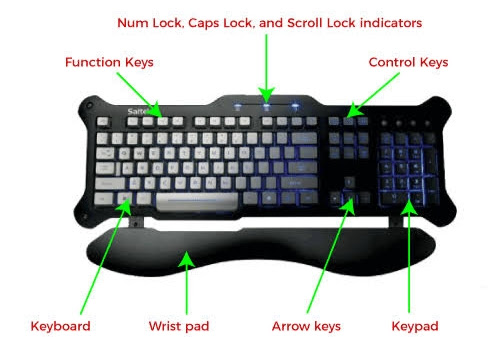 Keyboard shortcut keys for PC, Laptop