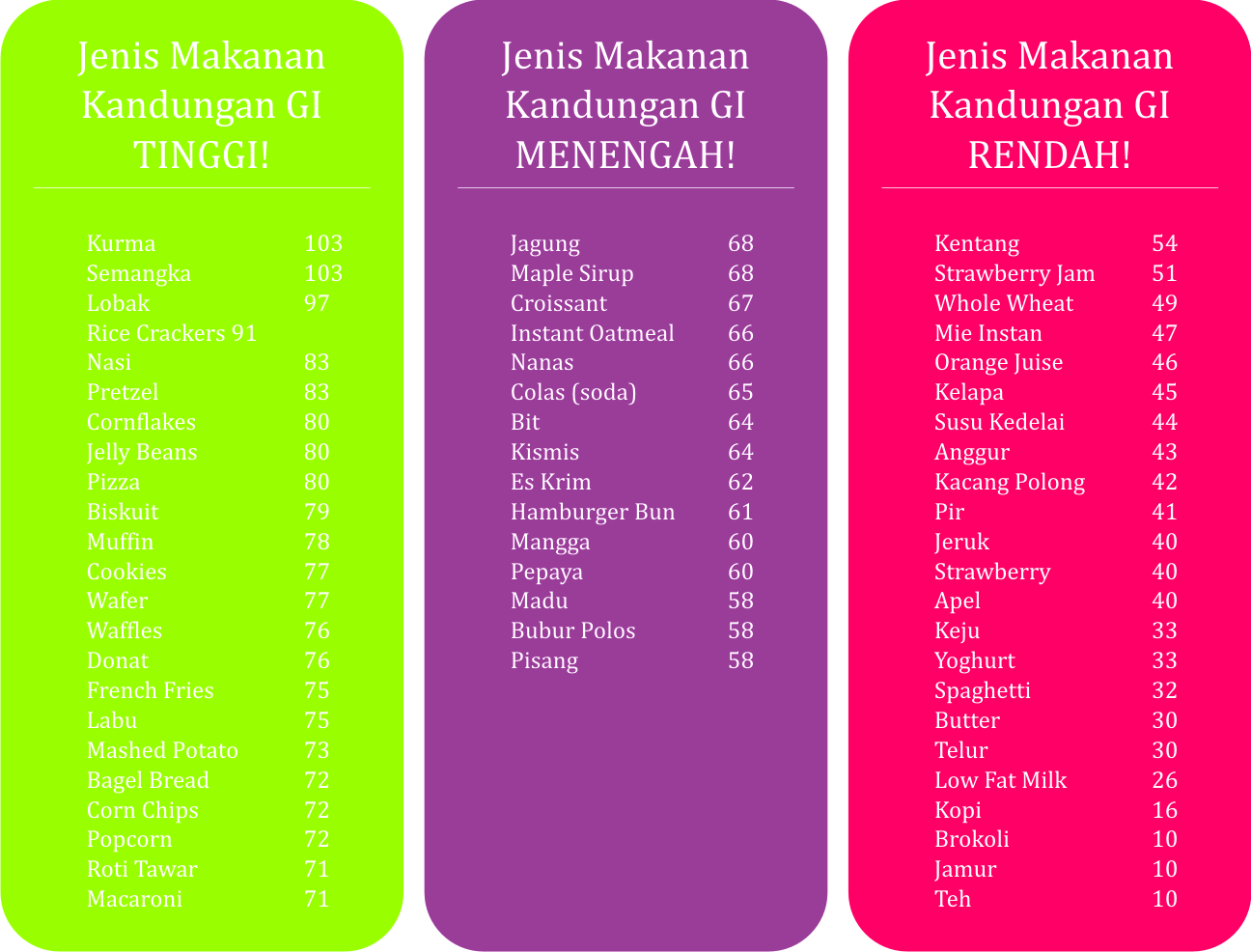 Cerita - tulus - apa adanya: Cerita si Momo dan cemilan 