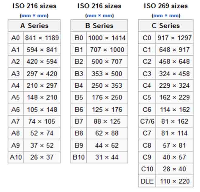  Ukuran  Kertas Standar ISO dalam  unit cm centimeter dan 