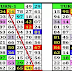 Finding a Satta Number to Dominate the Satta King Game? 