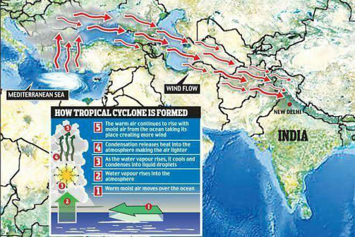 पश्चिमी विक्षोभ (Western Disturbance), आइये जानें जब-तब आंधी-पानी की वजह बनने वाला यह वेस्टर्न डिस्टर्बेंस आखिर है क्या