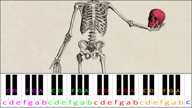 Bones by Imagine Dragons Piano / Keyboard Easy Letter Notes for Beginners