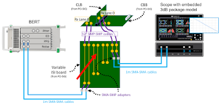 Connection schematic for finding marginal channel