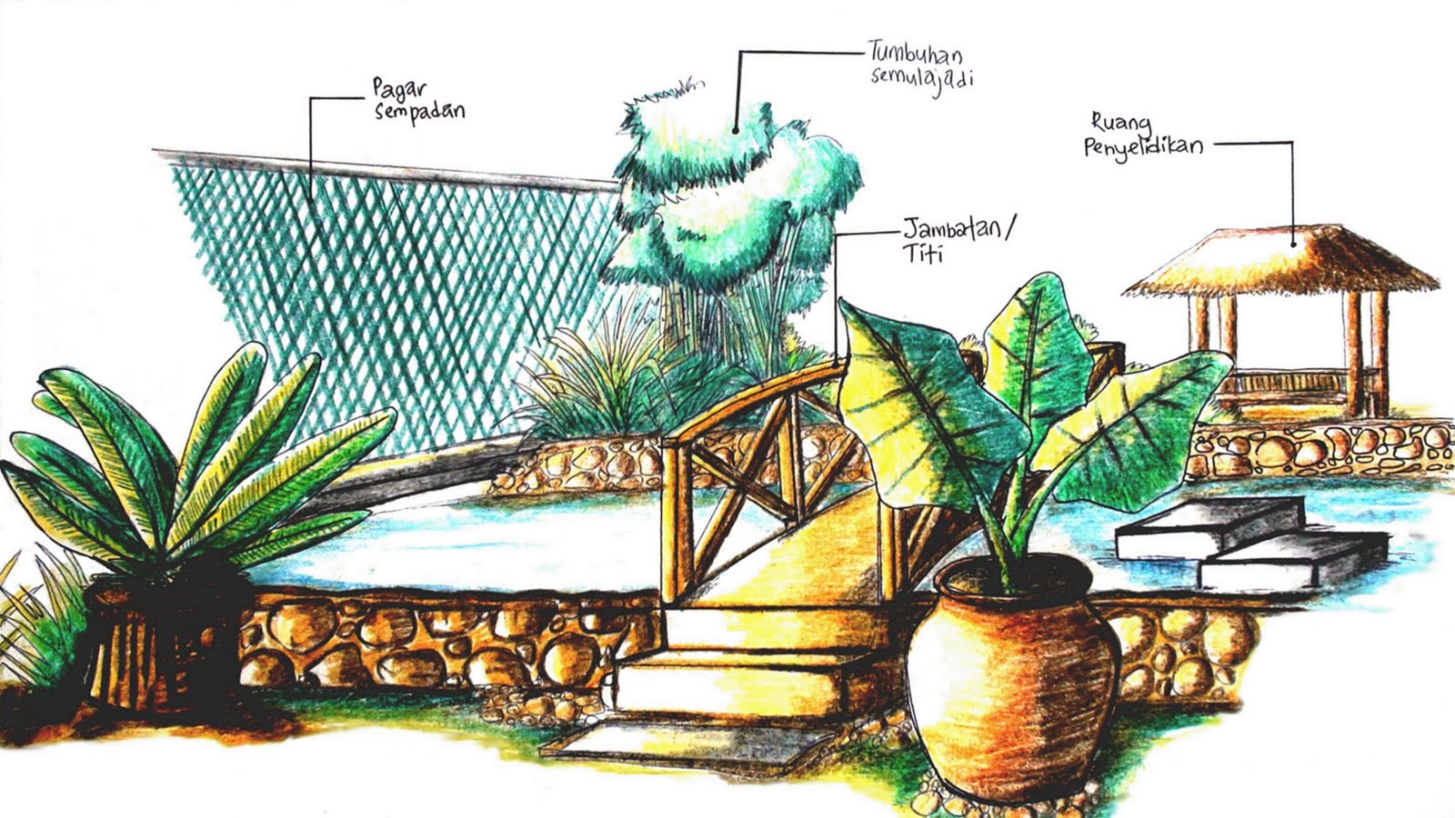 Pendidikan Hijau Pelan Landskap  Projek Oleh Salim Hj Yusof 