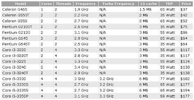 Intel processor prices