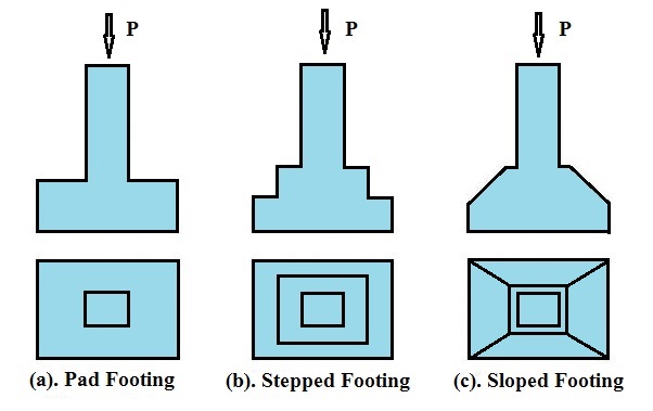 ISOLATED FOOTING