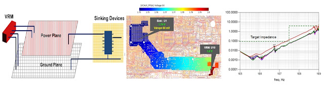 Power Integrity Analysis