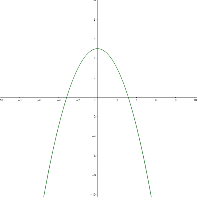 grafik persamaan 1