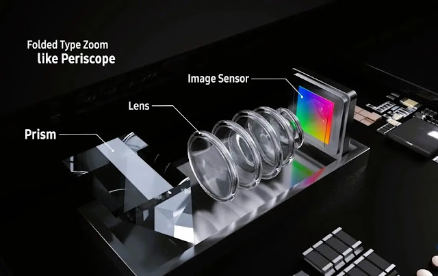 عدسة جديده  لـ iPhone 15 Pro Max لكاميرا Periscope