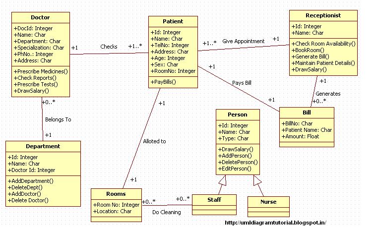 Room Planner Online