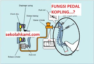 fungsi pedal kopling