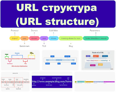 URL структура