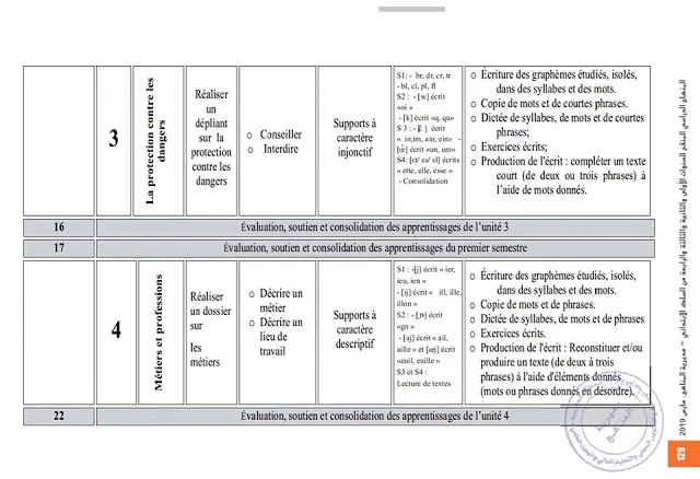 التوزيع السنوي مادة الفرنسية  للمستوى الثالث ابتدائي وفق المنهاج المنقح الجديد موسم 2019-2020