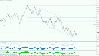 dax elliott waves h1