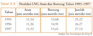 gas bumi 1