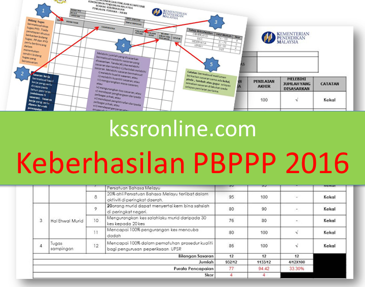 KSSR DSKP UPSR LINUS Panduan dan Instrumen Keberhasilan PBPPP 2016
