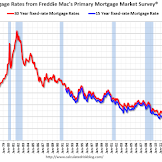 15 Year Mortgage Rates Chart