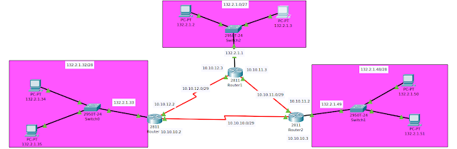 network diagram of 3 subents