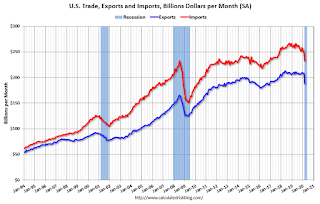 U.S. Trade Exports Imports