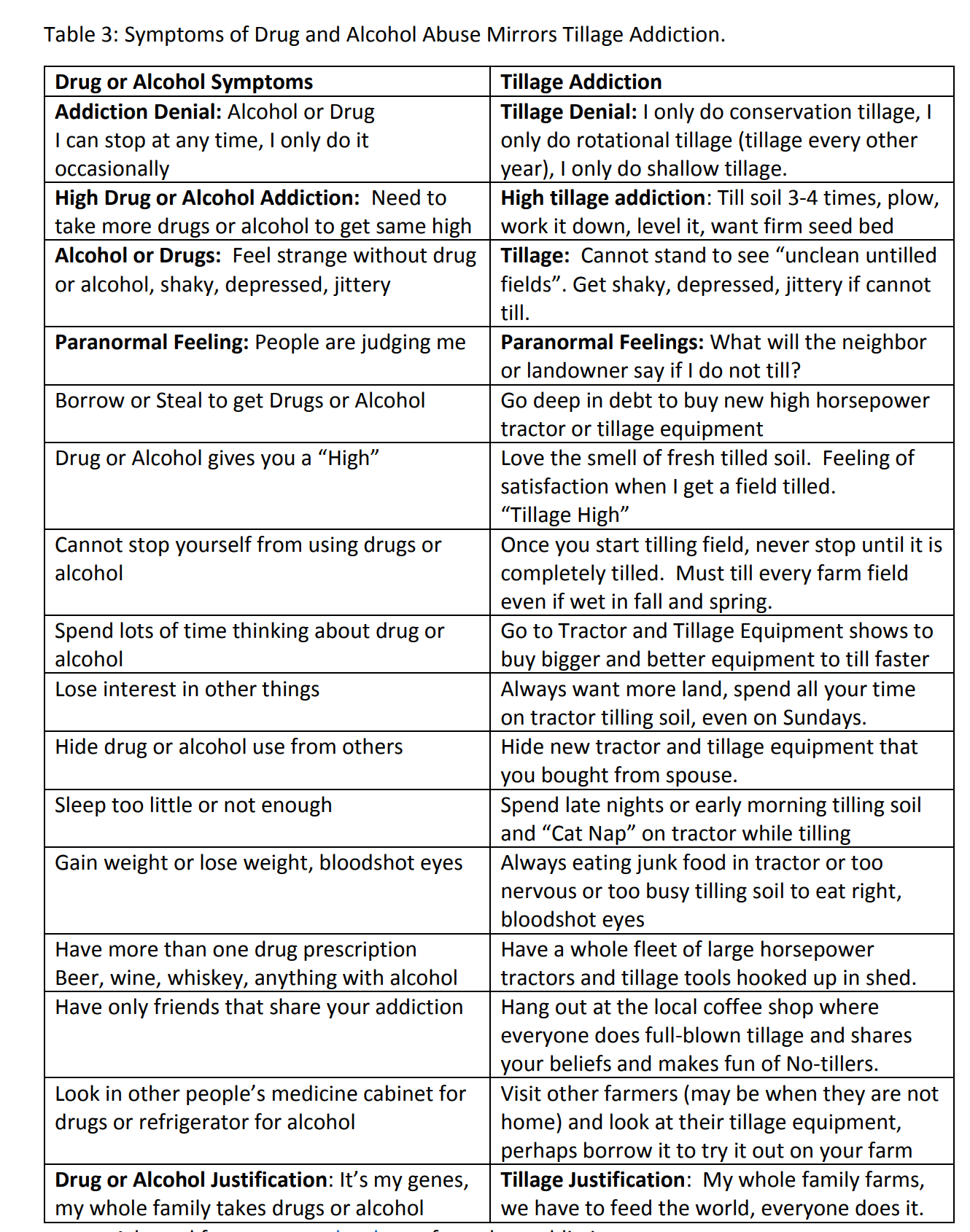 Chart 3