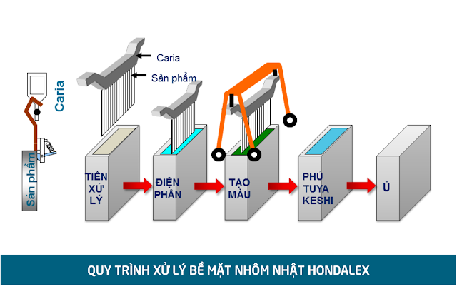 Cửa Đi Lùa 3 Cánh Nhôm Hondalex Hệ 60