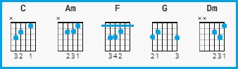 Mere Yaara Chords and Strumming Pattern