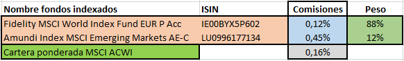 msci-acwi-cartera