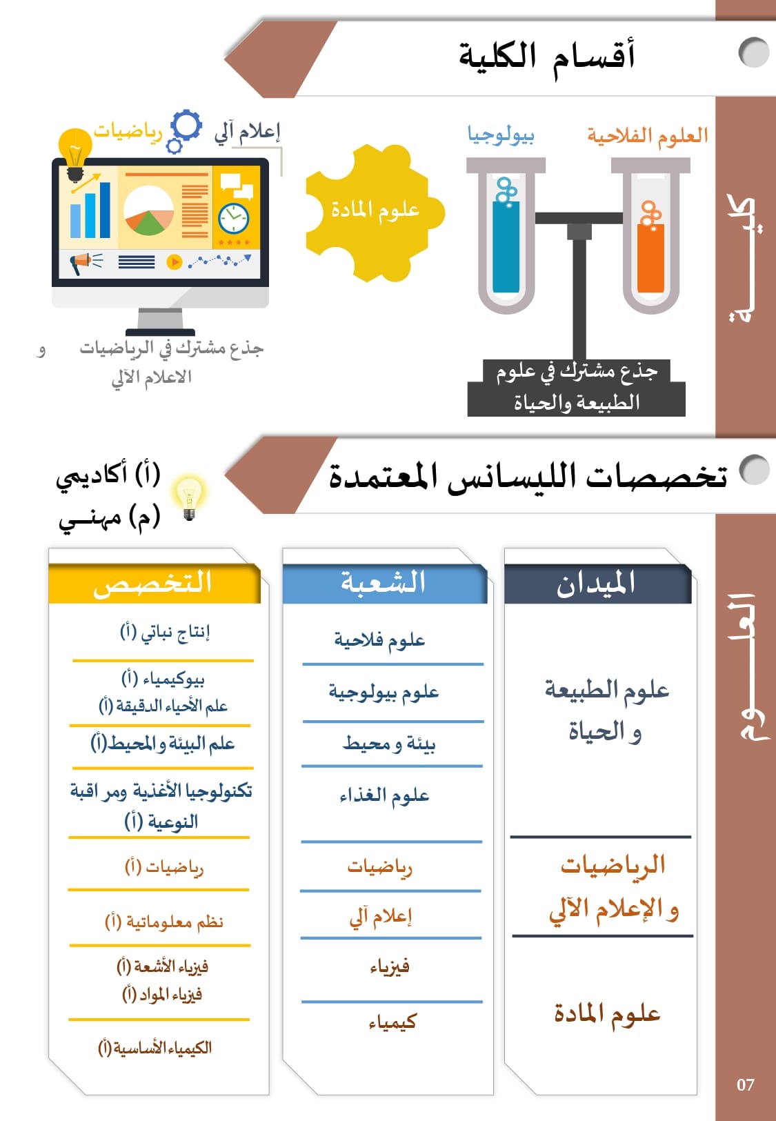 دليل الطالب