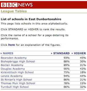 bishopbriggs high school