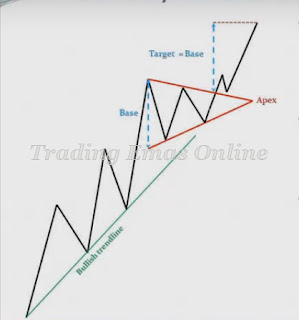 Trading Emas, Investasi Emas, Strategi Trading