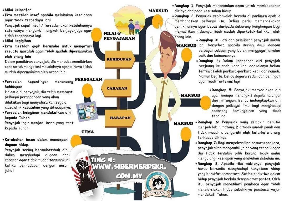 Catatan Cikgu Roslan: Nota Komsas