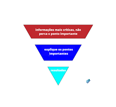 Guia Definitivo Para Tráfego Orgânico