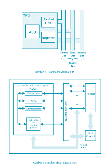 Struktur CPU