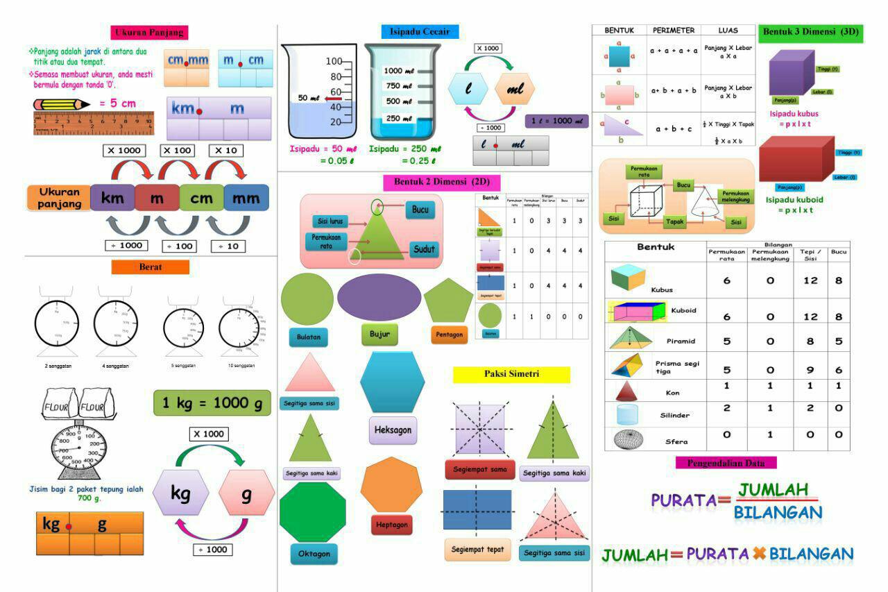 Nota Matematik UPSR - Kickstory.net